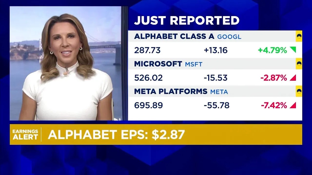Alphabet's Q3 Earnings: Strong Performance